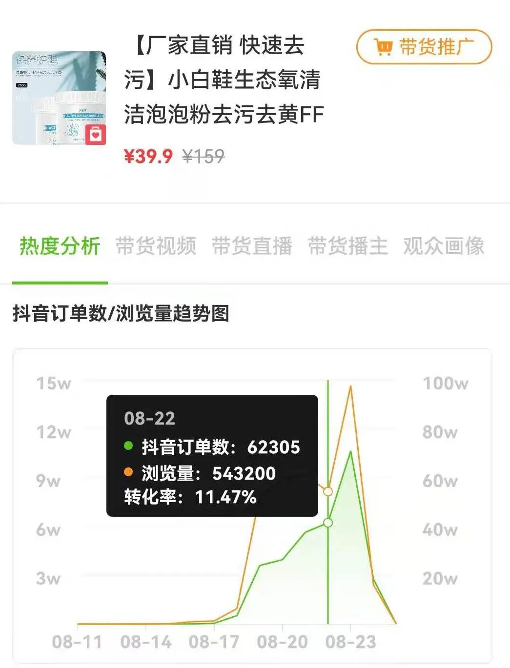 1天抖音销量6.7w单,它们怎么利用“懒人经济”引爆销量?