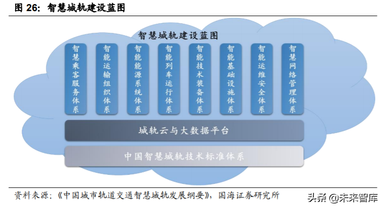 轨道交通行业深度报告：城轨迎黄金发展机遇期