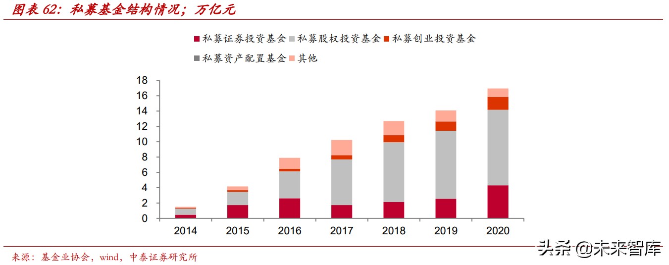 财富管理行业的收入、利润和市值测算分析：10万亿市值的黄金赛道
