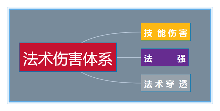 从魔女斗篷的技能机制看法师的困境，如何出装才能收益最大化