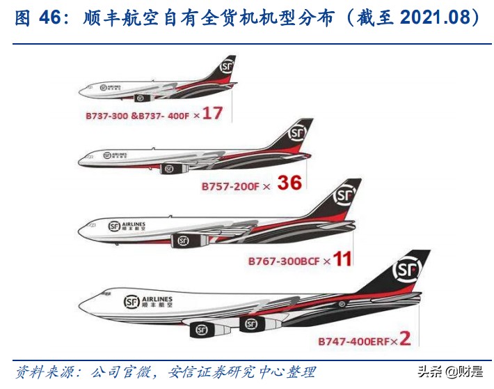 航空行业专题研究：后疫情时代对我国航空物流的思考