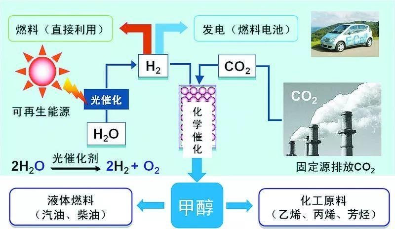 光伏龙头又整新活？隆基光伏制氢是玩概念吗？