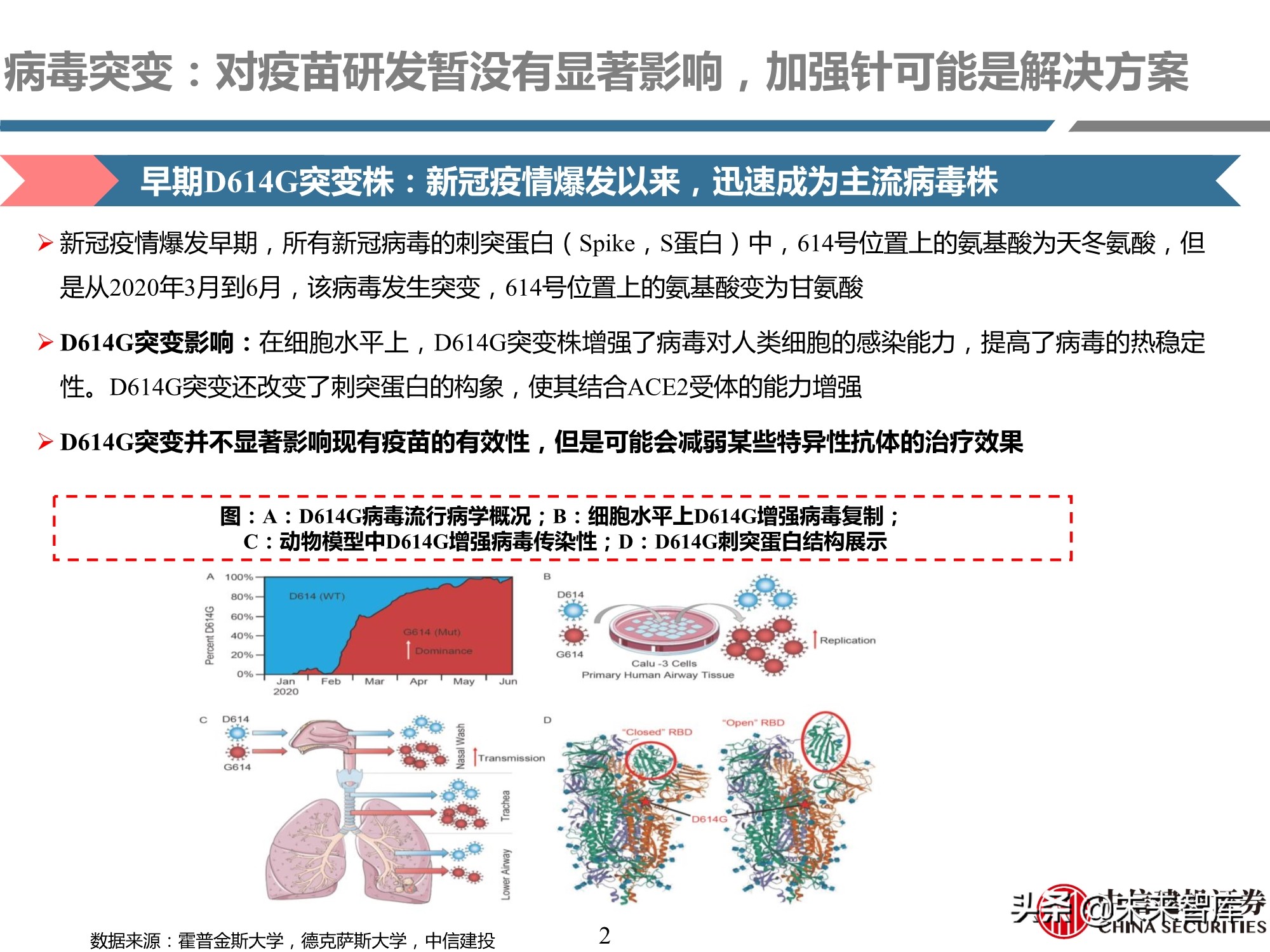 医药行业深度报告：深度挖掘疫苗产业链投资机会