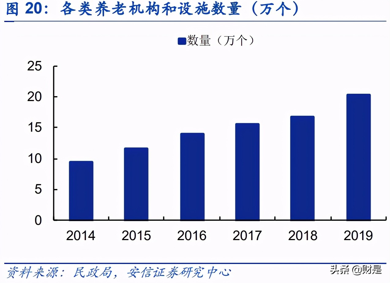 银发经济专题研究报告：老龄蓝海市场潜力凸显