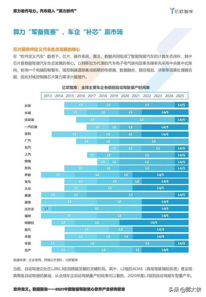 亿欧智库：2021中国智能驾驶核心软件产业研究报告