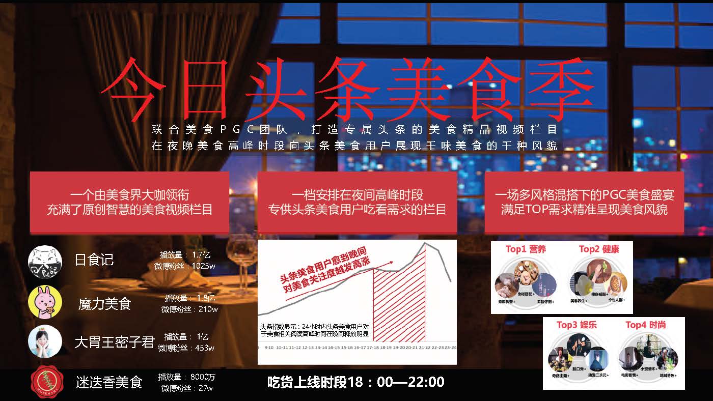 “洽洽”每日坚果整合营销方案-第四餐让生活还原 让吃变得更精致