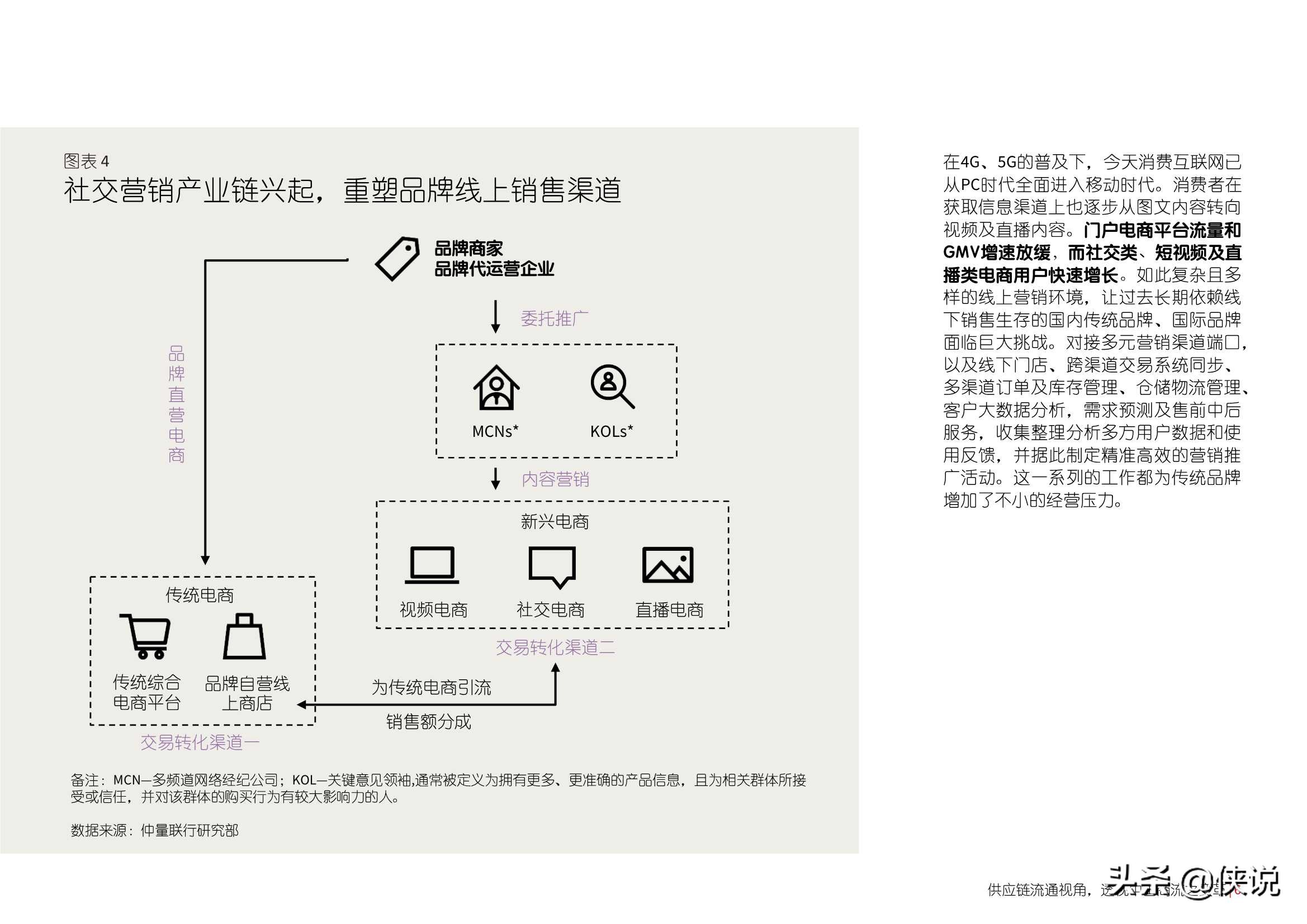 供应链流通视角，透视中国商流之变革（仲量联行）