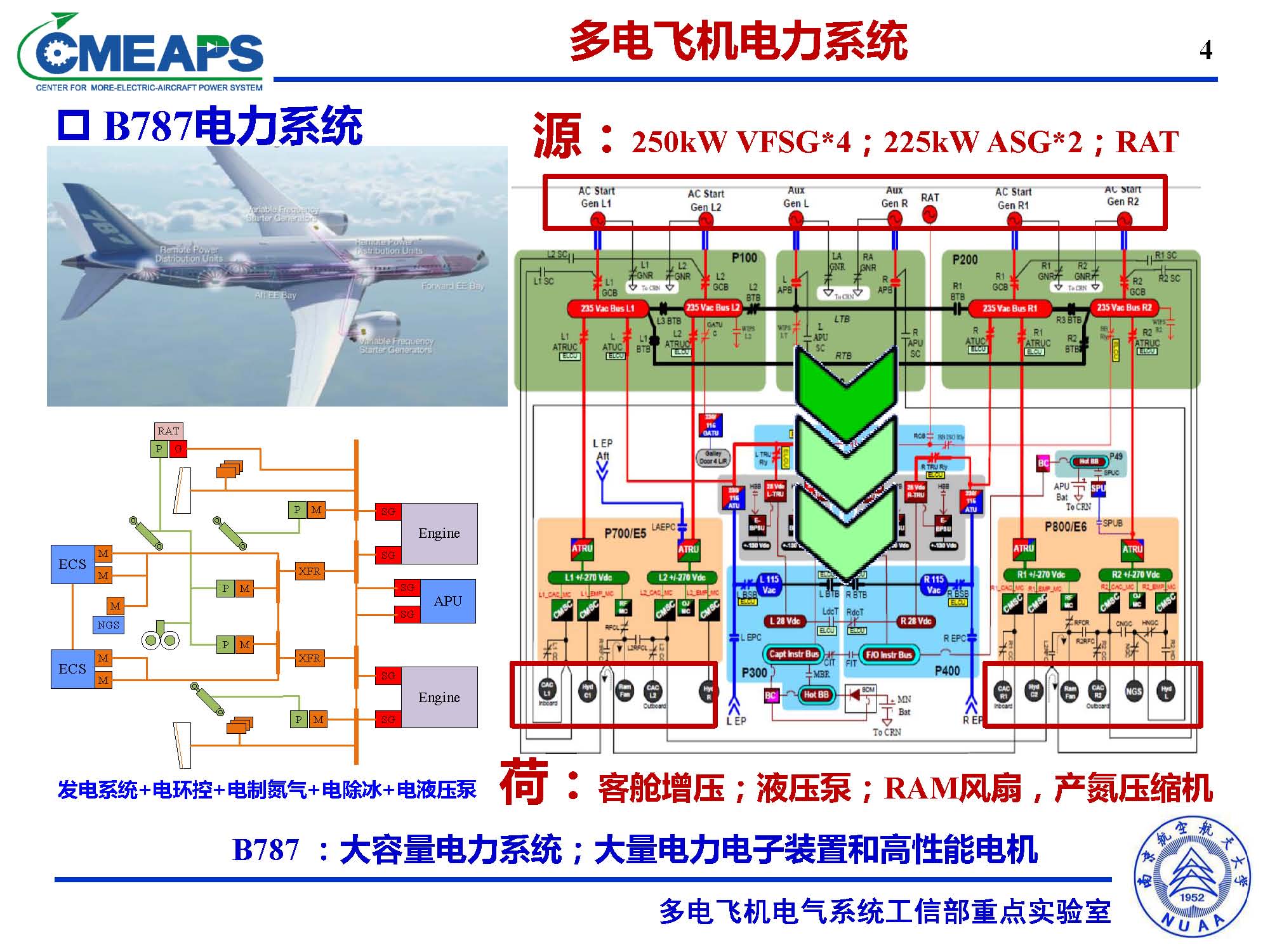 南航张卓然教授:多电飞机电力系统双向电机控制器的研究与应用