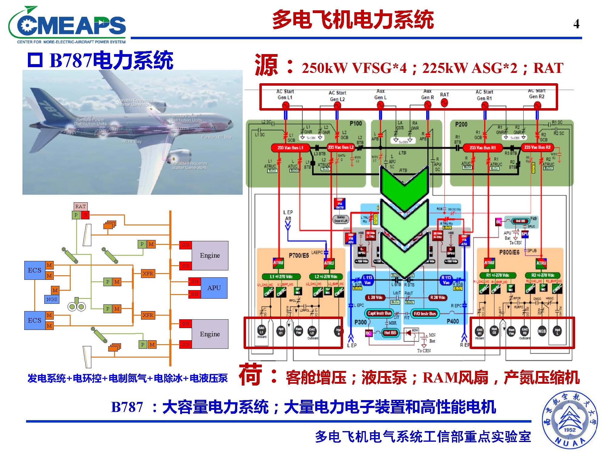 南航張卓然教授:多電飛機(jī)電力系統(tǒng)雙向電機(jī)控制器的研究與應(yīng)用