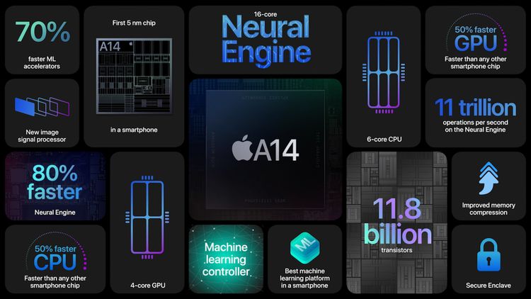 iPhone12Pro与iPhone11Pro对比：不要等iPhone13