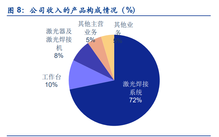 联赢激光专题报告：受益动力电池高景气，迎来新一轮增长