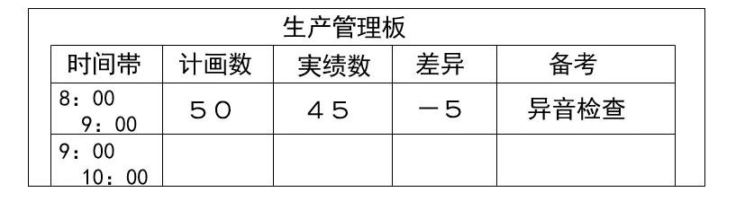 详解！看板（Kanban）管理｜收藏学习！