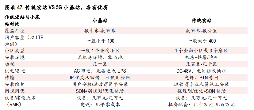 通信行业2021年投资策略：关键词，出海、下沉、流量