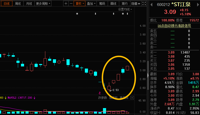 大利空换来5涨停！一类被严重“错杀”的股票即