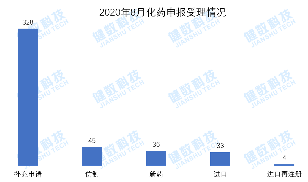 8月药品审评报告：复宏汉霖曲妥珠单抗获批上市