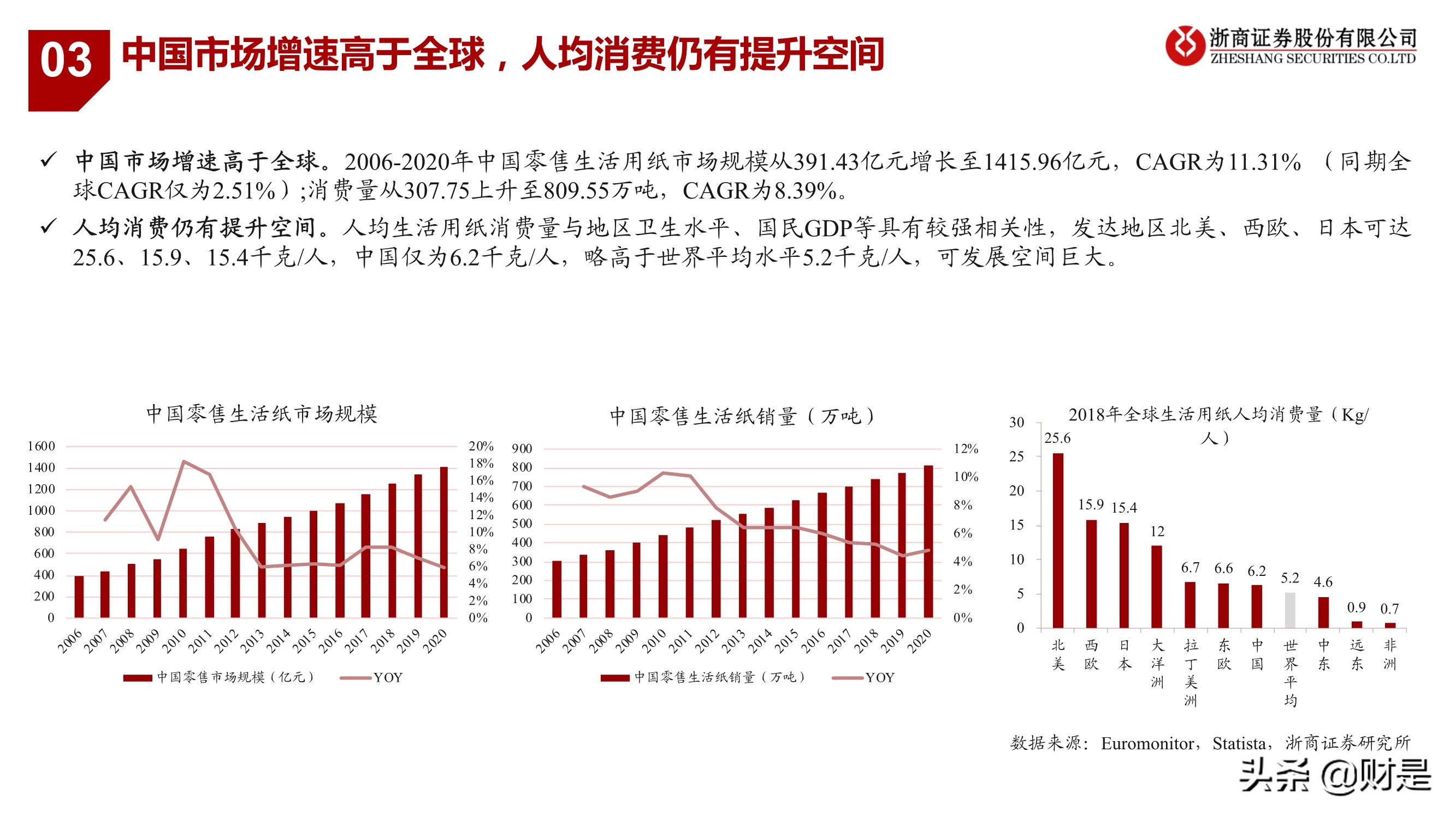 生活用纸行业研究：把握渠道变革、聚焦高端化