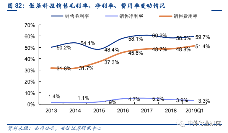政策扶持“中国制造”走出去,跨境出口电商运营方式多样化