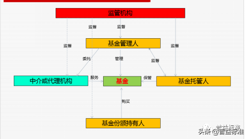 今晚7点上线丨《证券投资基金》第八节课开课啦