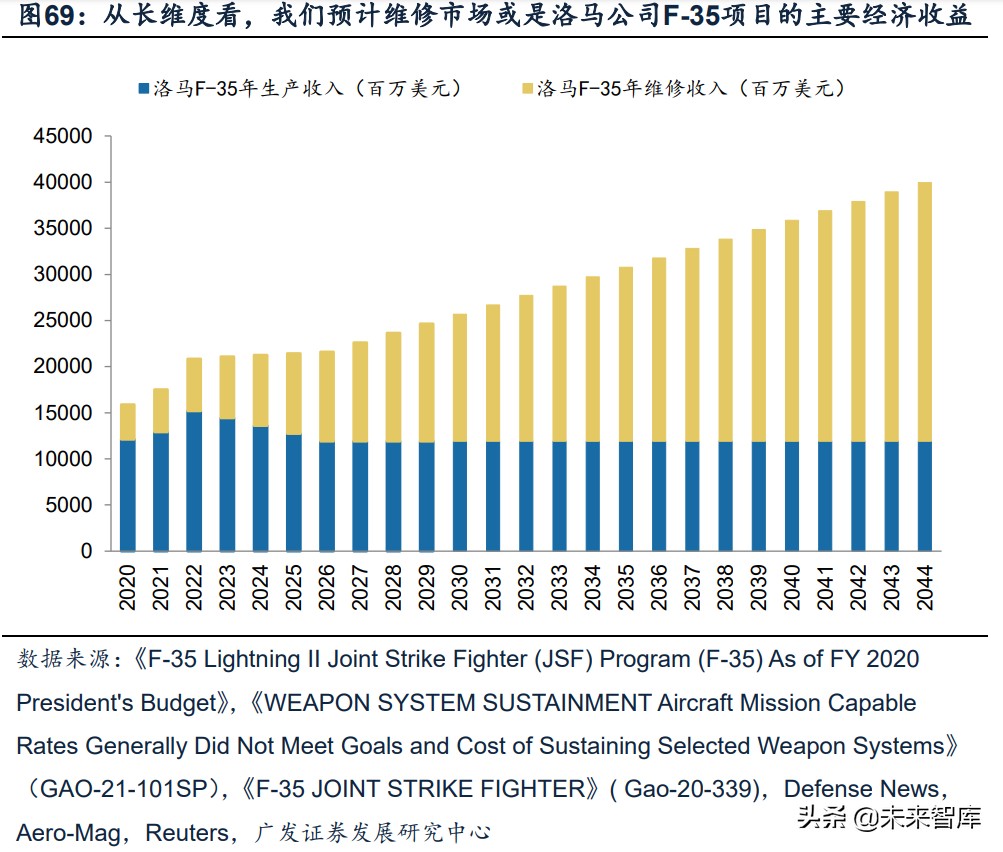 军工行业深度报告：超额空间、强者恒强、穿越周期