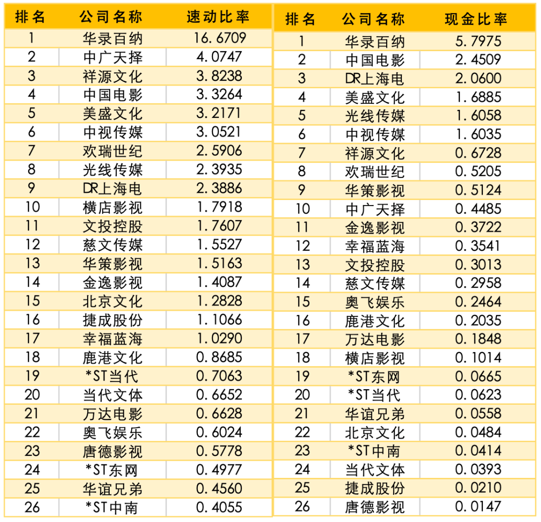 走过至暗时刻 影视行业值得投资吗？