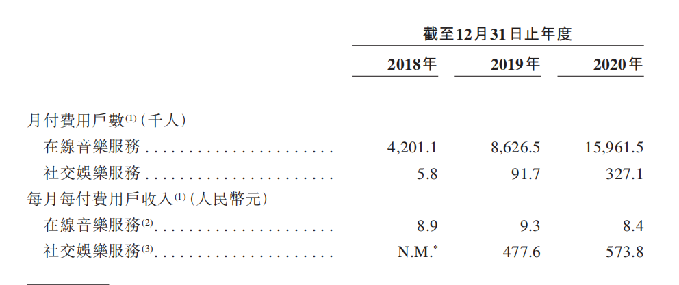 星空独家｜网易云音乐，上市上了个抑郁