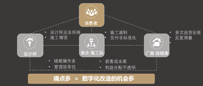 节前布局大消费，追不上茅台，还有这匹家装黑马