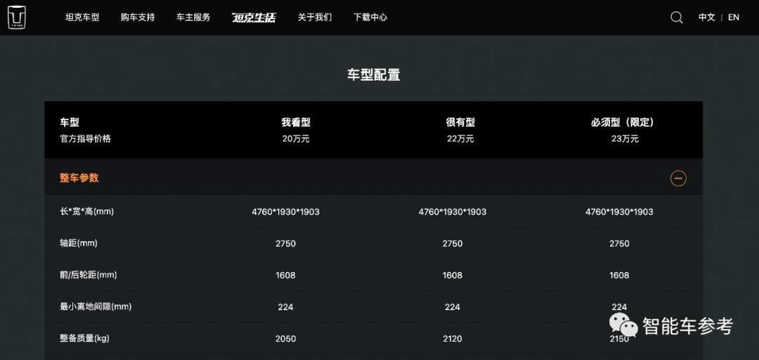 坦克300城市版發(fā)布：20萬(wàn)起，帶智能駕駛，5分鐘訂單數(shù)破2461臺(tái)