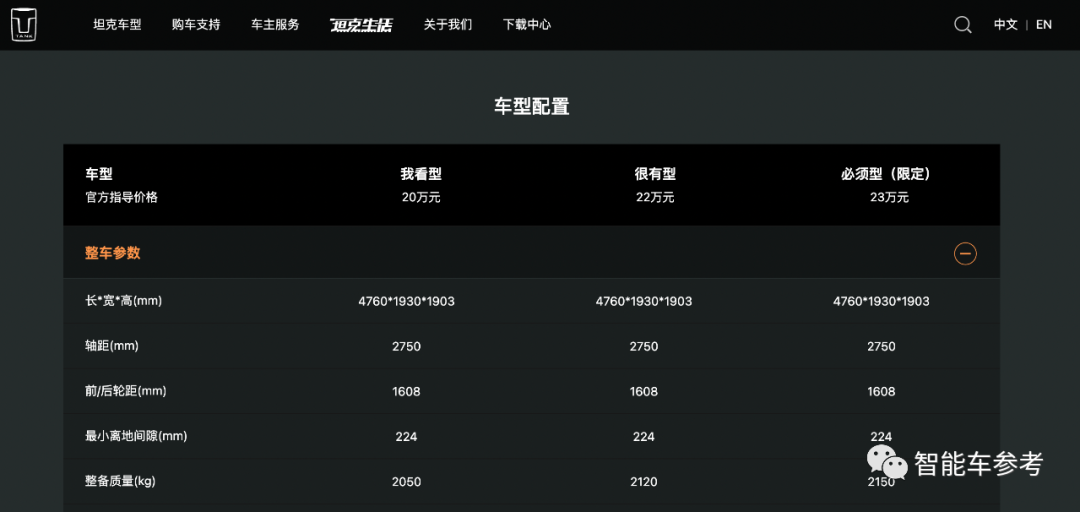 坦克300城市版发布：20万起，带智能驾驶，5分钟订单数破2461台