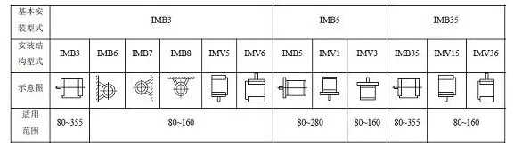 YBBP變頻防爆電機(jī)詳細(xì)介紹