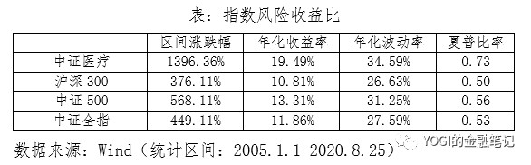 深度！A股唯一医疗ETF跟踪标的指数投资价值分析
