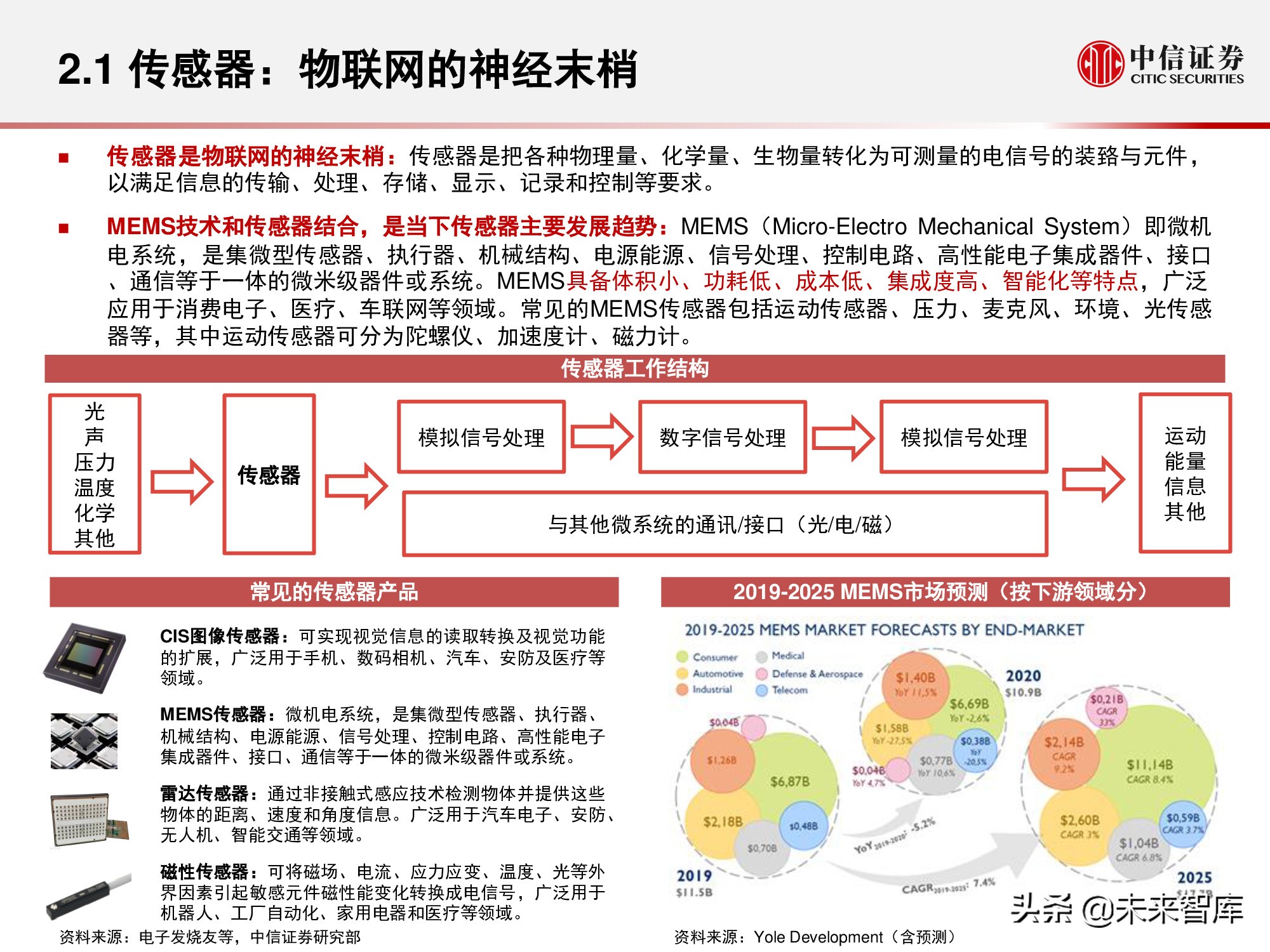 物联网产业研究报告：万物智联，数通未来