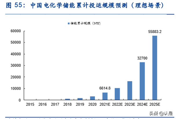 电力及公用事业专题研究：经济性+稳定性提升共助新能源运营崛起