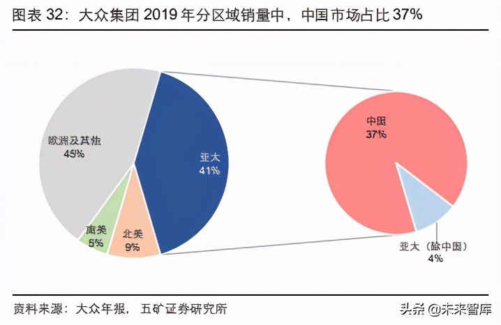 新能源汽车产业链及相关金属行业研究：溢出与涌现