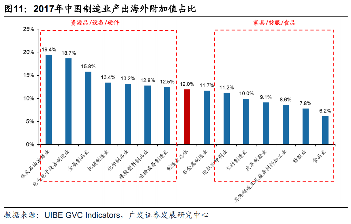 中国制造“国产化”的量衡与推演