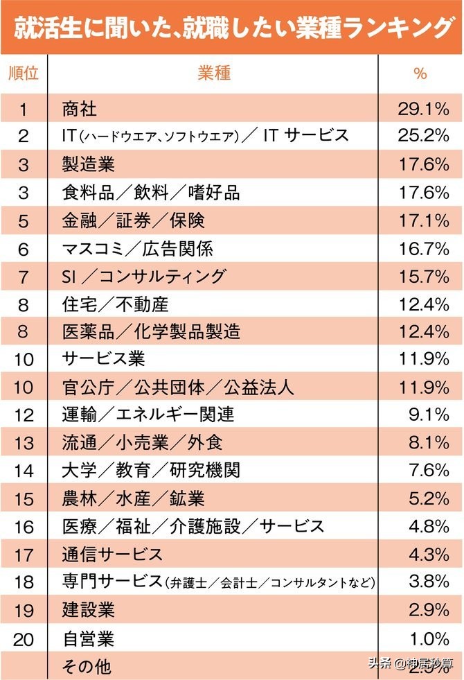 赚大钱OR求安稳？佛系的日本年轻人这次想冒个险