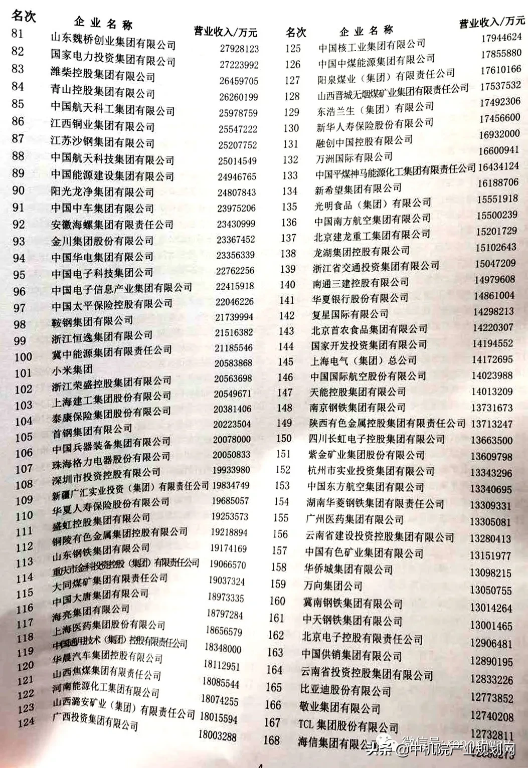 重磅刚刚公布！2020中国企业500强企业名单