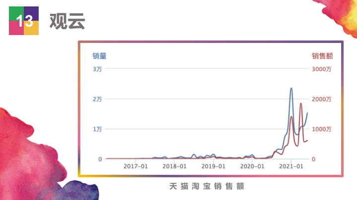 ��Ʒ�������۶�20��Ԫ��������Ʒ��Top50ǿ�������ж�׬Ǯ��