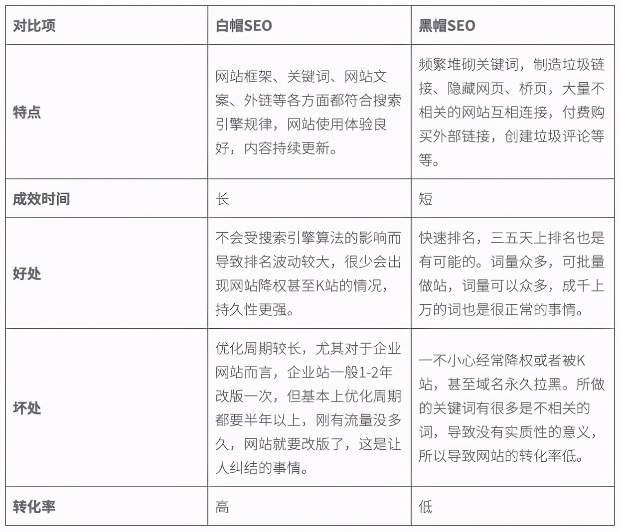 外贸人，2021年规划该提上日程啦！奉上SEO优化策略