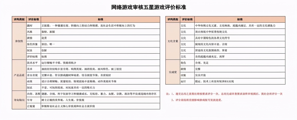 游戏审查制度大变革！版号审核看游戏内容！主机游戏过审机率up？