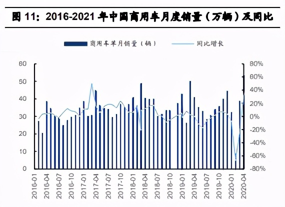 汽车行业4月投资策略：推荐四条主线