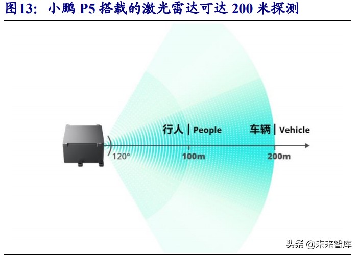 激光雷达行业研究：智能汽车之“眼”，千亿蓝海市场开启