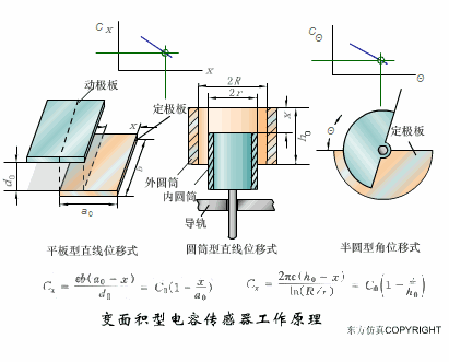 传感器工作原理图