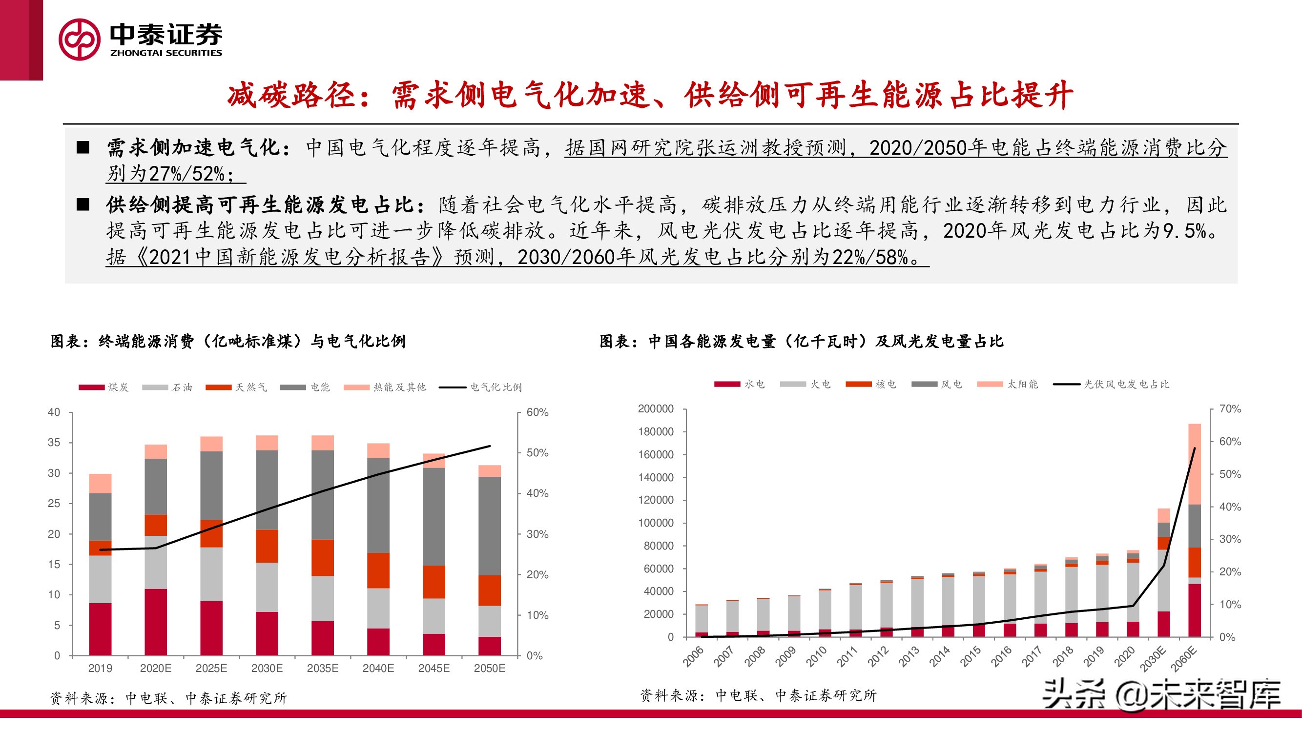 新型电力产业报告：新型电力系统建设加速，电化学储能赛道爆发