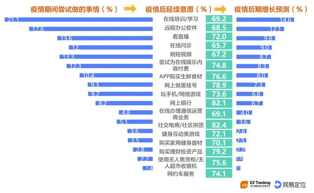 分众传媒陈岩：以后的广告和营销要靠哪些“黑科技”？