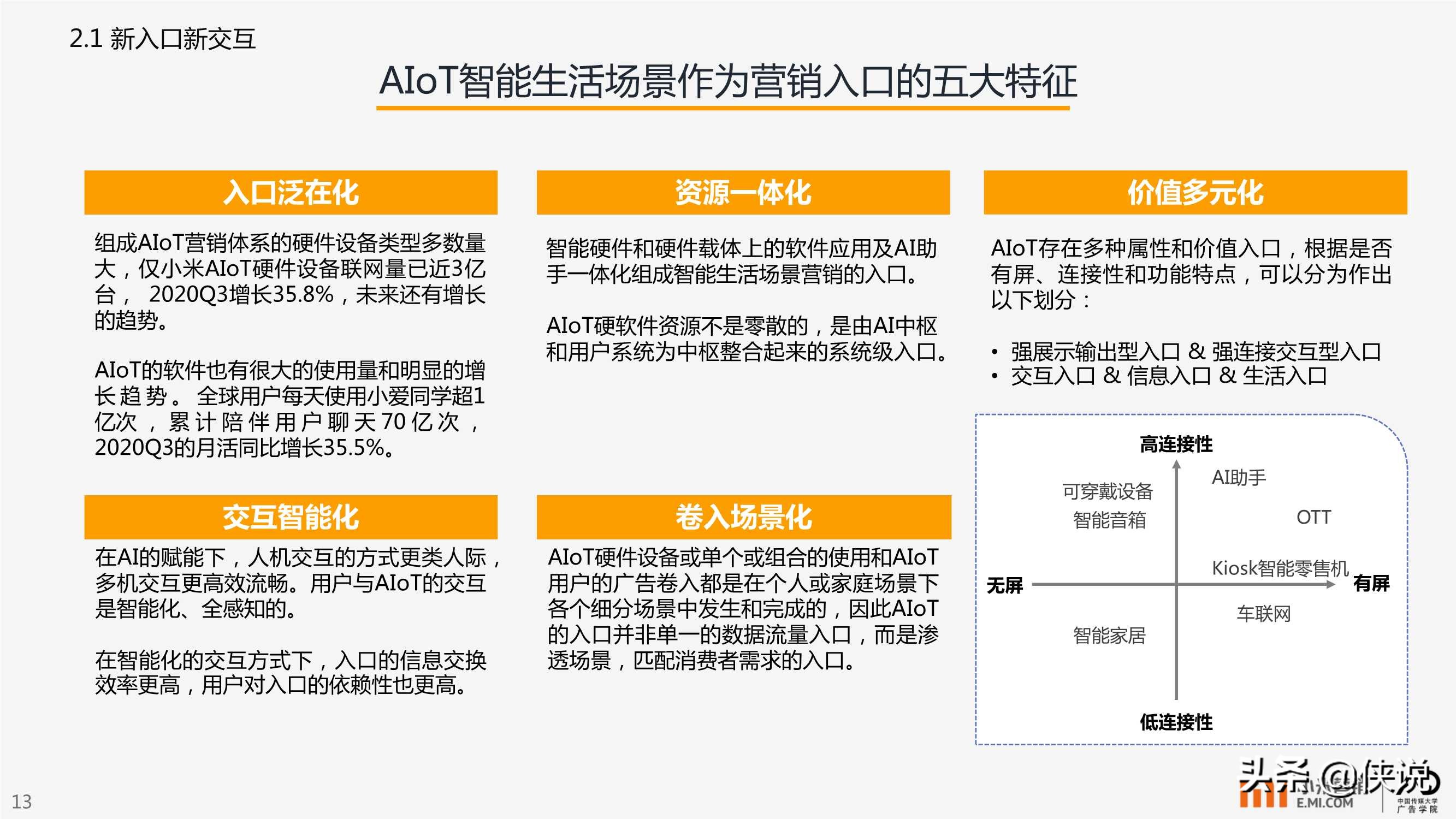 小米营销：AIoT智能生活场景营销研究报告