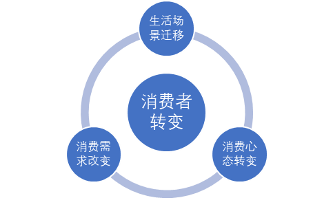 分众传媒陈岩：以后的广告和营销要靠哪些“黑科技”？