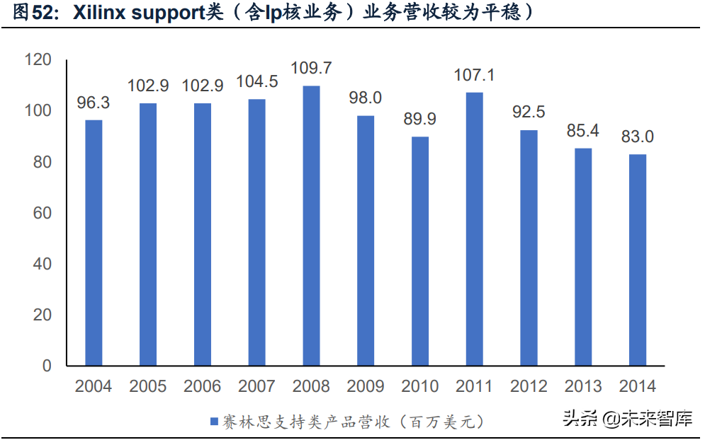 军工电子行业专题报告：探军工FPGA厂商成长之路