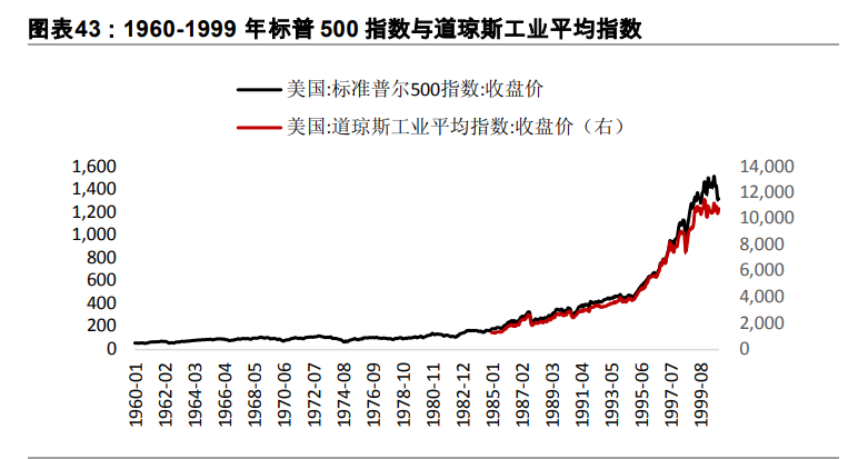 2021年度策略展望：金牛启程，奋蹄4300