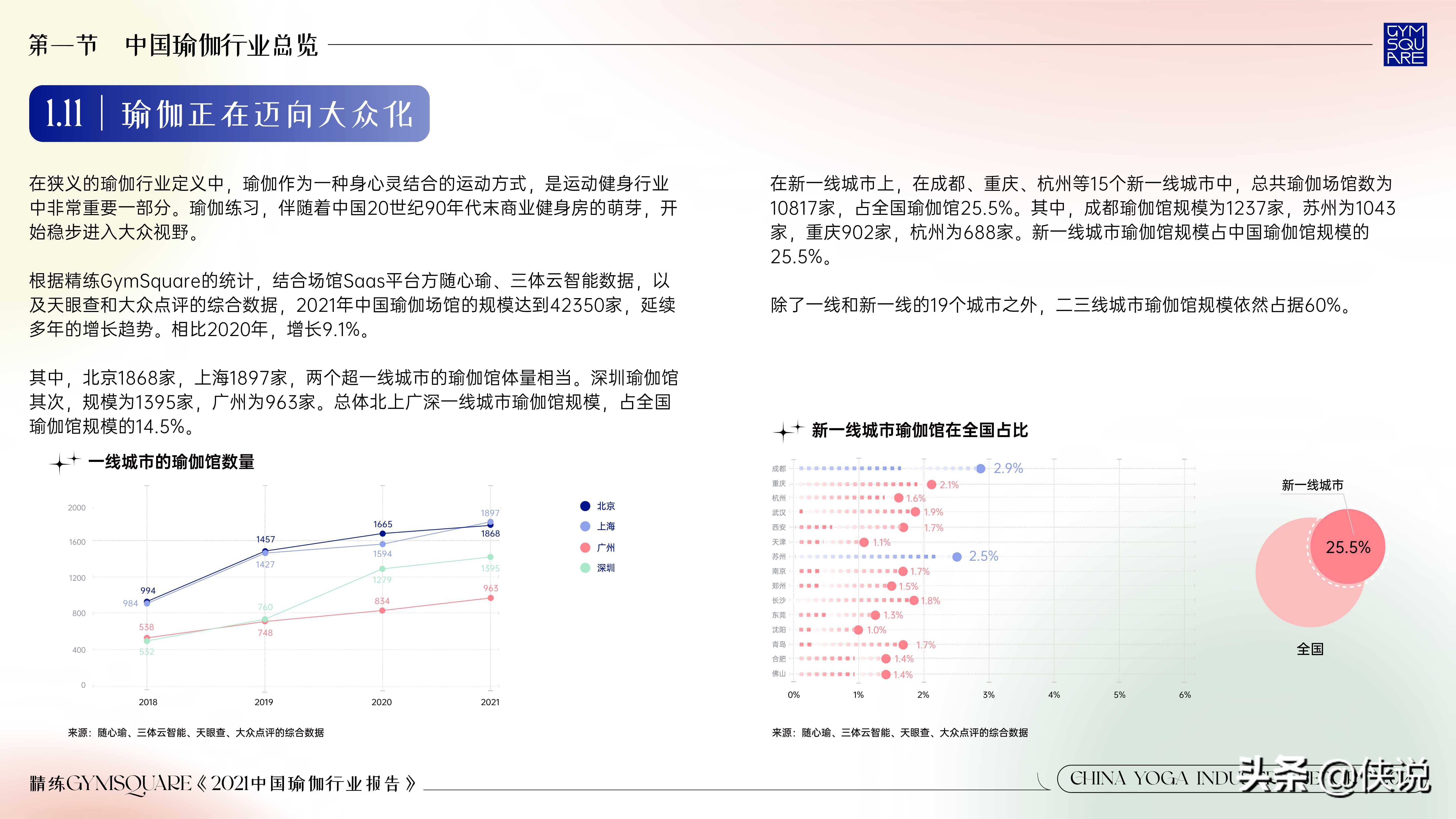 精练：2021中国瑜伽行业报告