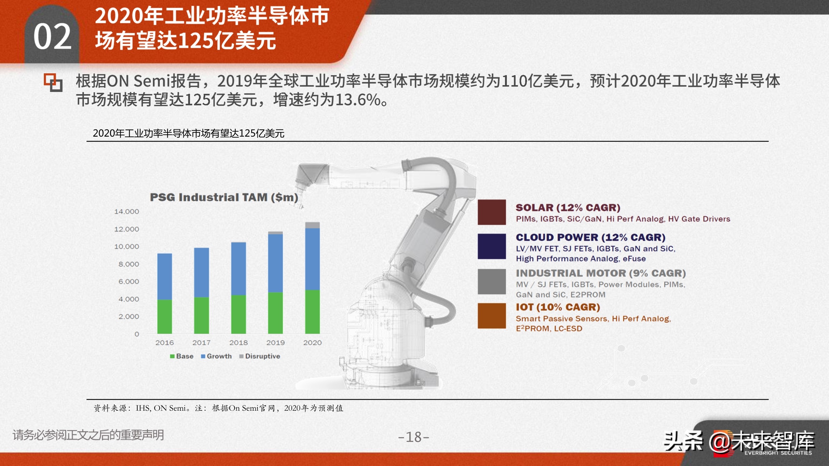 功率半导体行业研究：需求向好+供给受限，高景气驱动涨价潮